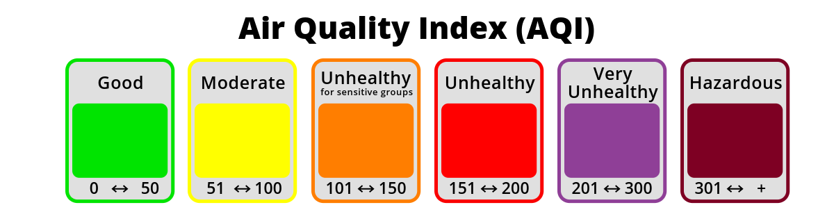 Air Quality Index Color Scale