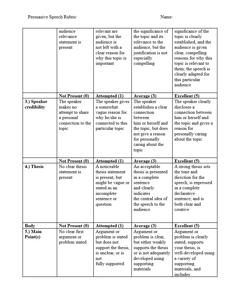 Rubric page 2