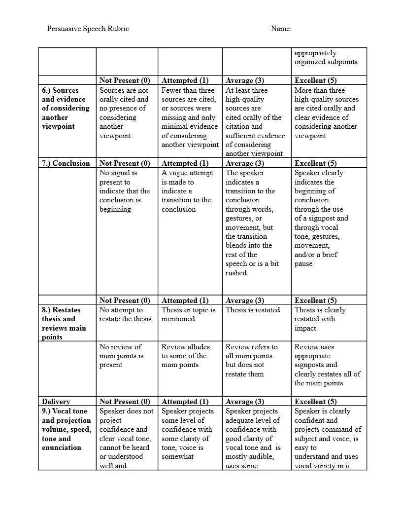 Rubric page 3