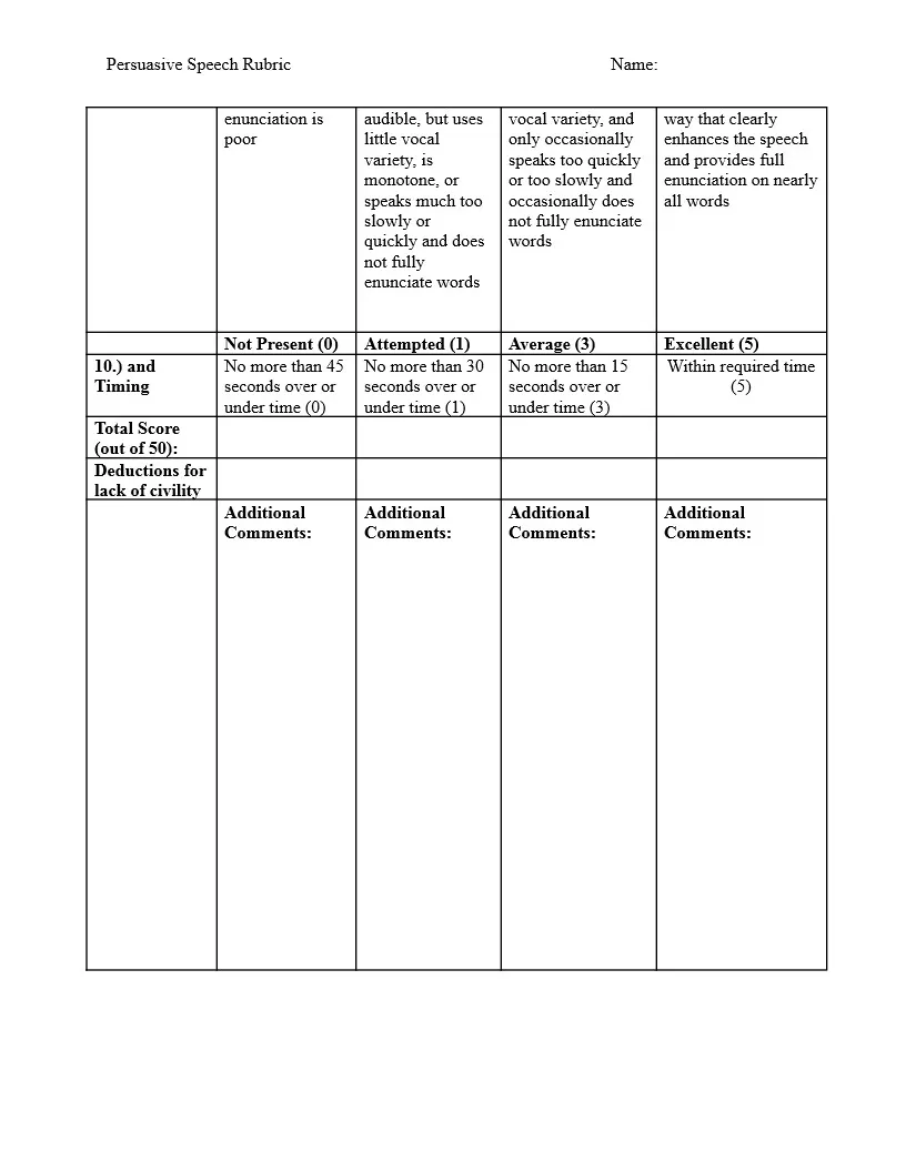 Rubric page 4