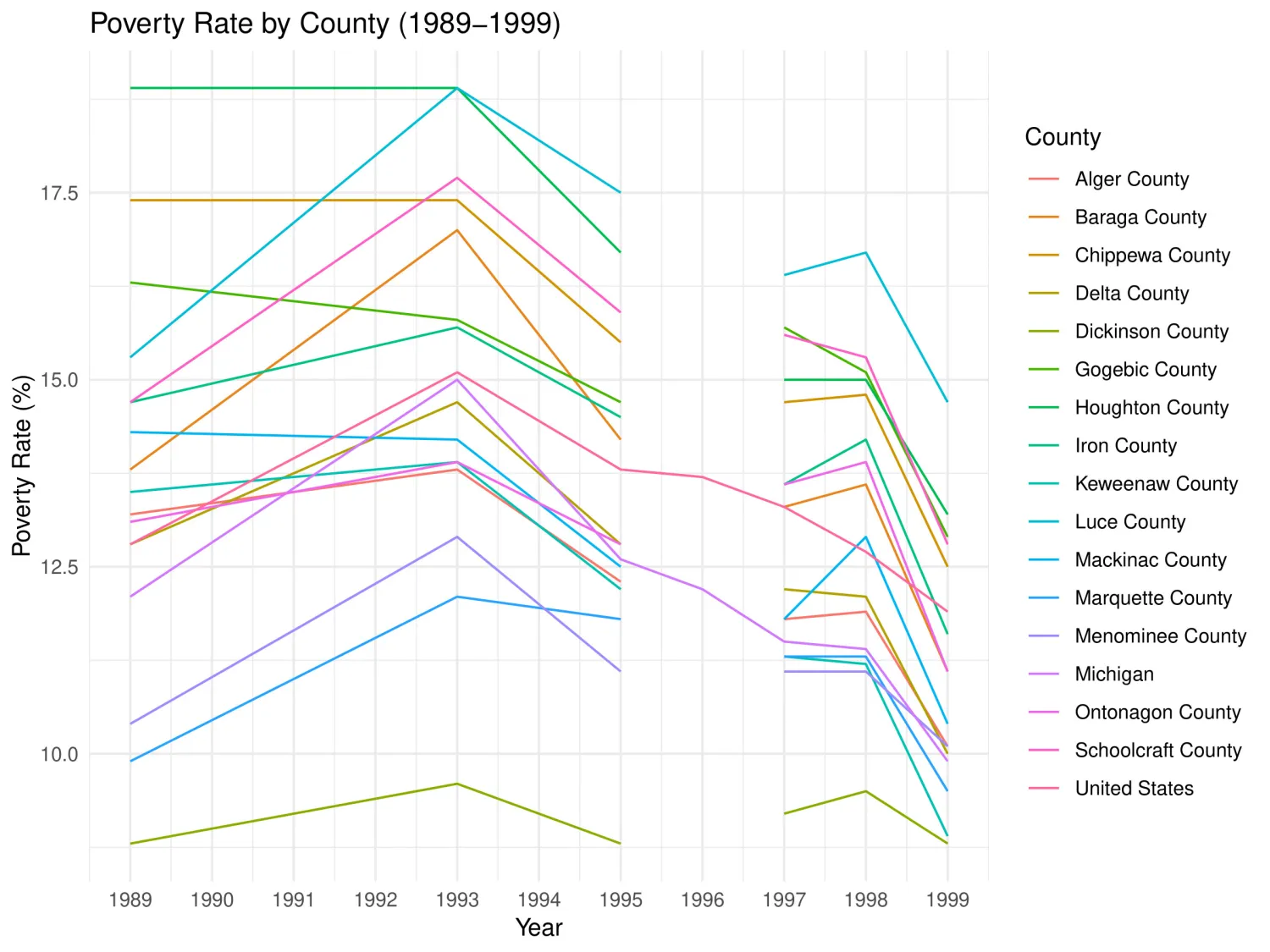 The U.P poverty rate by county before 2000