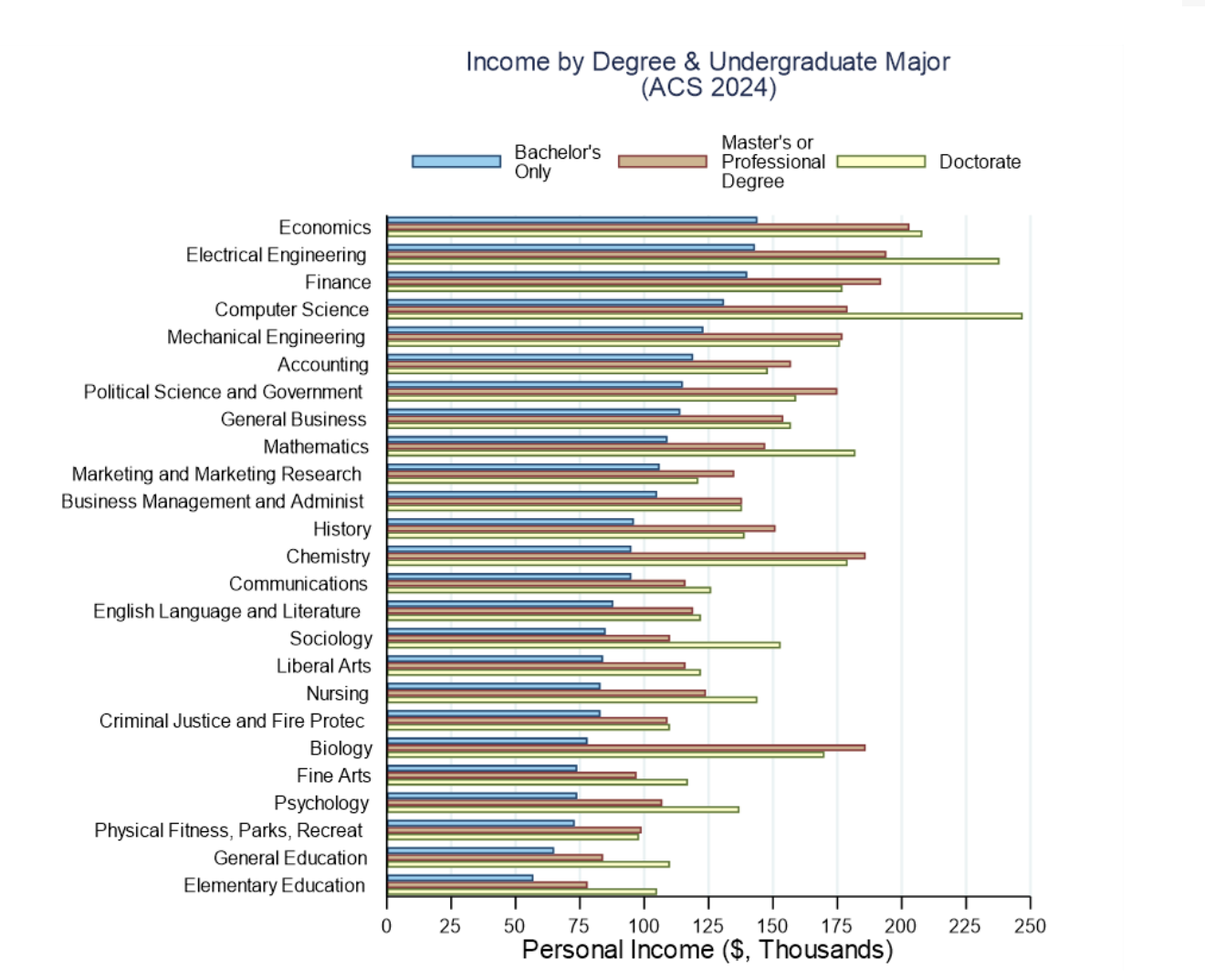 The graph shows what the information provided in the previous paragraph.