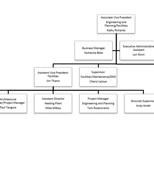 Facilities Org Chart 2026