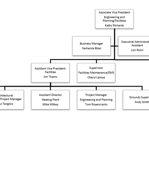 Facilities Org Chart 2026