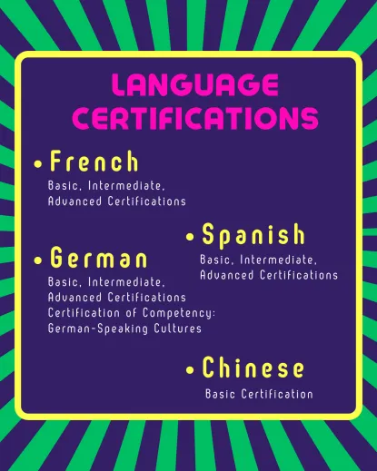 language certification options