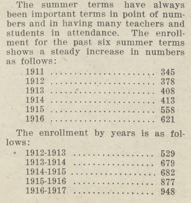 Data for attendance, 1911-1917