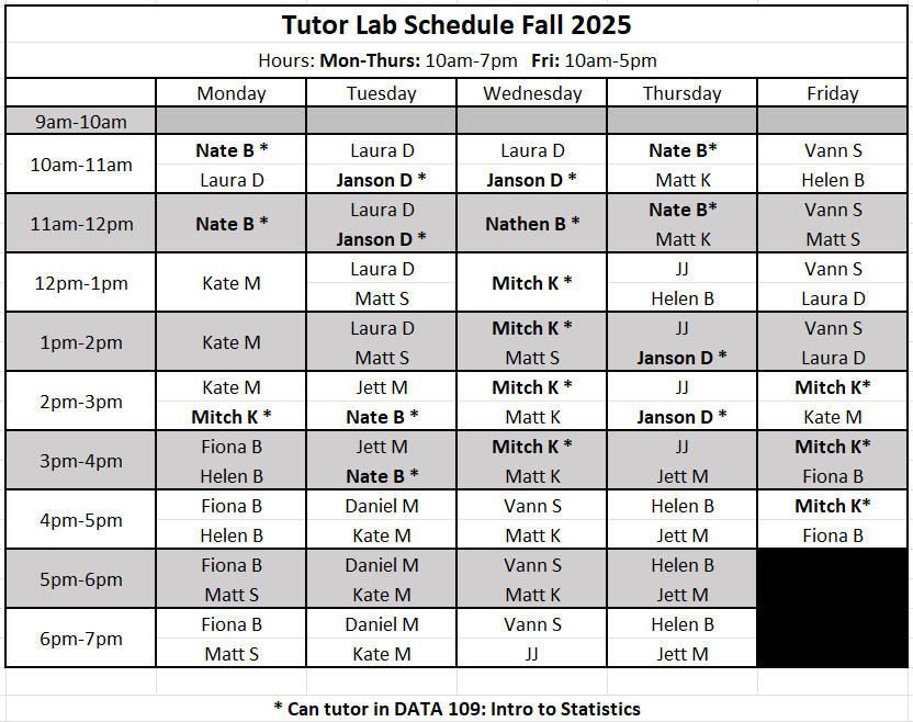 table with names and times