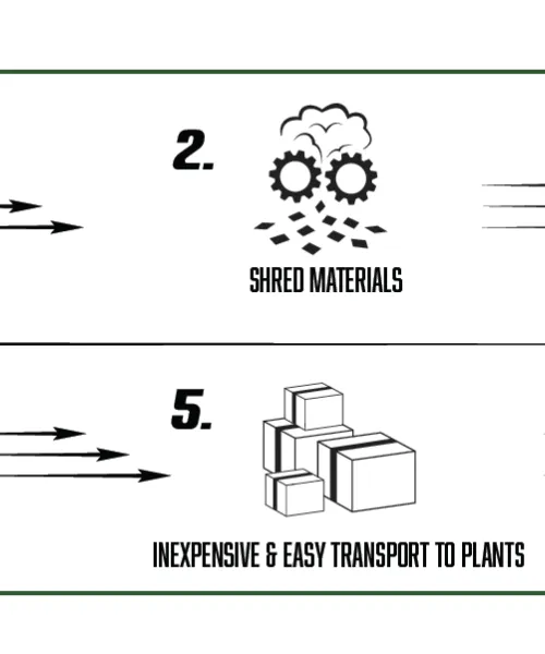Illustrated process of turning rejected and difficult-to-recycle paper and plastics into clean-burning, high-energy fuel pellets to replace coal. 