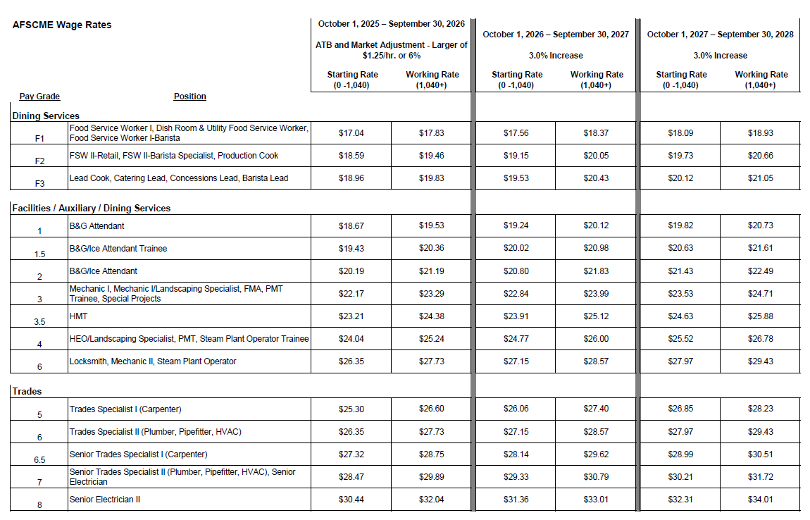 AFSCME Wage Schedule over three years, October 1, 2025-September 30, 2028.