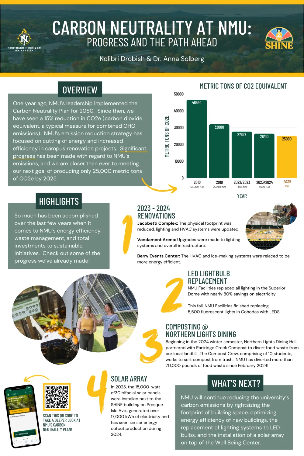 Carbon Neutrality Poster