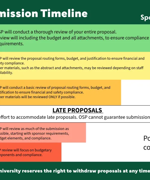 Infographic of Proposal Submission Timeline