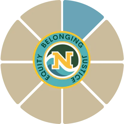 Wellbeing Wheel with career wellbeing section highlighted