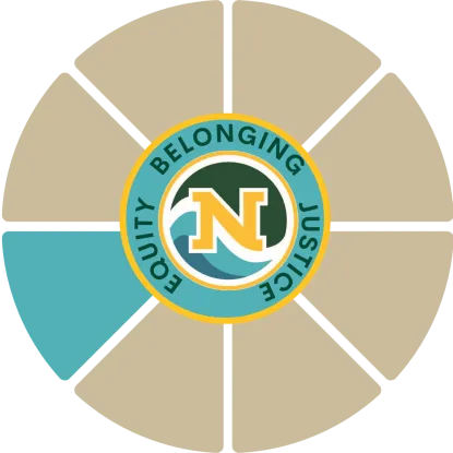 Wellbeing Wheel with Environmental wellbeing section highlighted