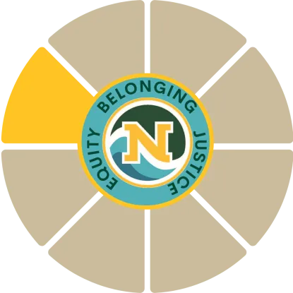 Wellbeing wheel with financial section highlighted