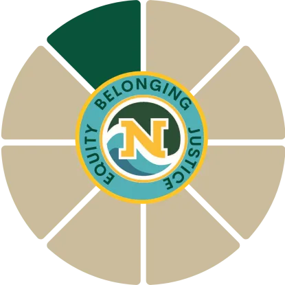 Wellbeing Wheel with intellectual wellbeing section highlighted