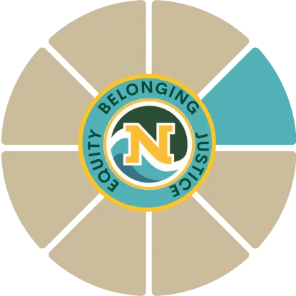 Wellbeing Wheel with Physical wellbeing section highlighted