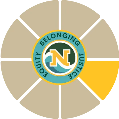 Wellbeing Wheel with social wellbeing section highlighted